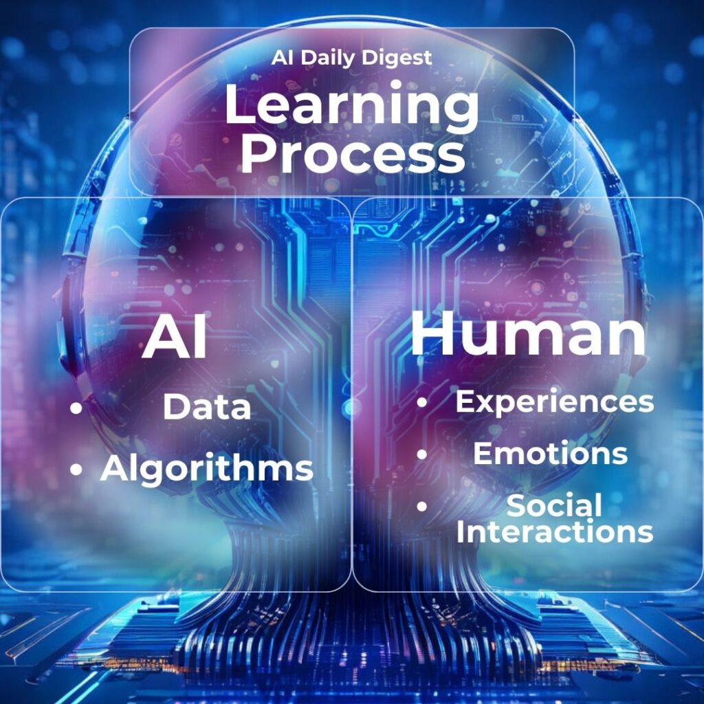 AI vs. Human Intelligence AI mimics certain aspects of human intelligence, but it's not the same